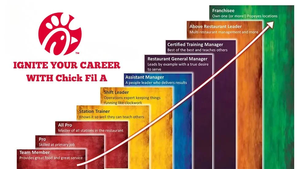 Chick Fil A career