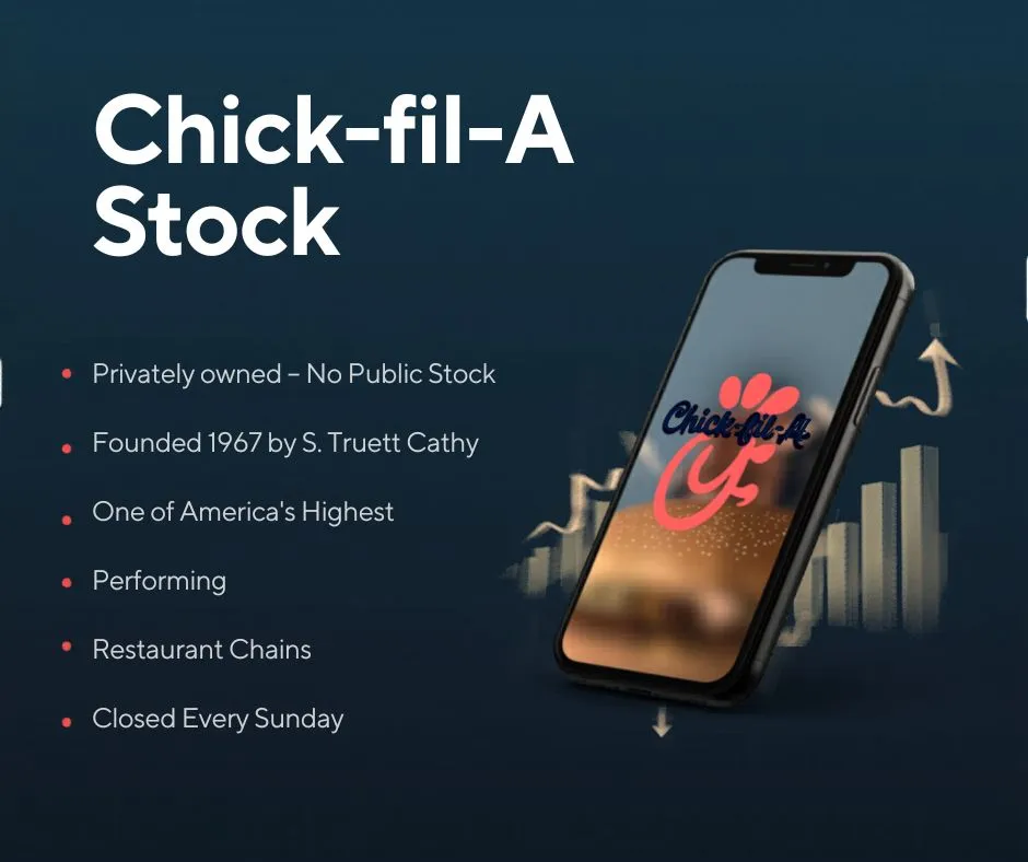 Chick-fil-A Stock 2026